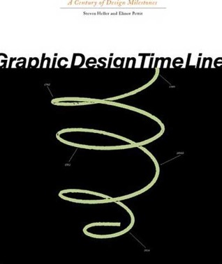 Graphic Design Time Line: A Century of Design Milestones