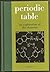 Periodic Table: An Explorat...