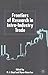 Frontiers of Research in Intra-Industry Trade by P.J. Lloyd