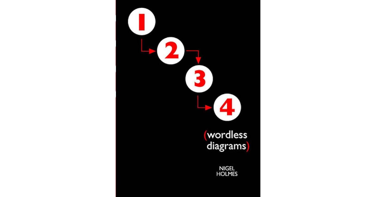 Wordless Diagrams by Nigel Holmes