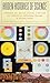 Hidden Histories of Science