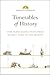 Timetables of History by Clint Twist