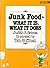 Junk Food--What It Is, What...