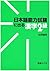 日本語能力試験に出る漢字2級
