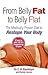 From Belly Fat to Belly Flat by C.W. Randolph Jr.