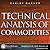 Technical Analysis of Commodities