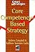 Core Competency-Based Strategy