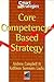Core Competency-Based Strategy
