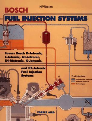 Bosch Fuel Injection Systems