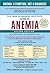 Iron Disorders Institute Guide to Anemia