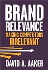 Brand Relevance: ...