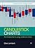 Candlestick Charts: An introduction to using candlestick charts