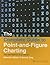 The Complete Guide to Point-and-Figure Charting: The new science of an old art