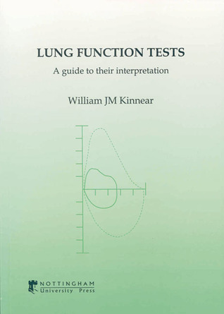 Lung Function Tests: A Guide to Their Interpretation