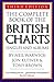 The Complete Book Of The British Charts by Tony Brown