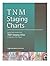 TNM Staging Charts