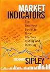 Market Indicators...