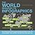 The World Reduced to Infographics by Worm Miller