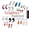 Graphics Explained: 7 Top Designers, 7 Briefs, 49 Solutions... In Their Own Words