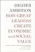 Higher Ambition by Michael Beer