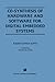 Co-Synthesis of Hardware an...