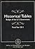 Budget of the United States Government: Historical Tables Only: Fy 2011