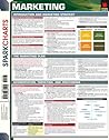 Marketing (SparkCharts)
