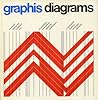 Graphis diagrams by Walter Herdeg
