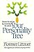 Your Personality Tree
