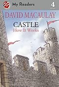 Castle: How It Works