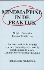 Mindmapping in de praktijk