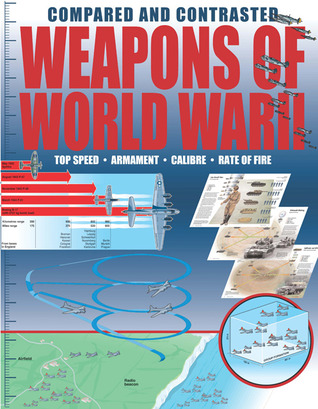 Weapons of World War II Compared and Contrasted