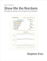 Show Me the Numbe...