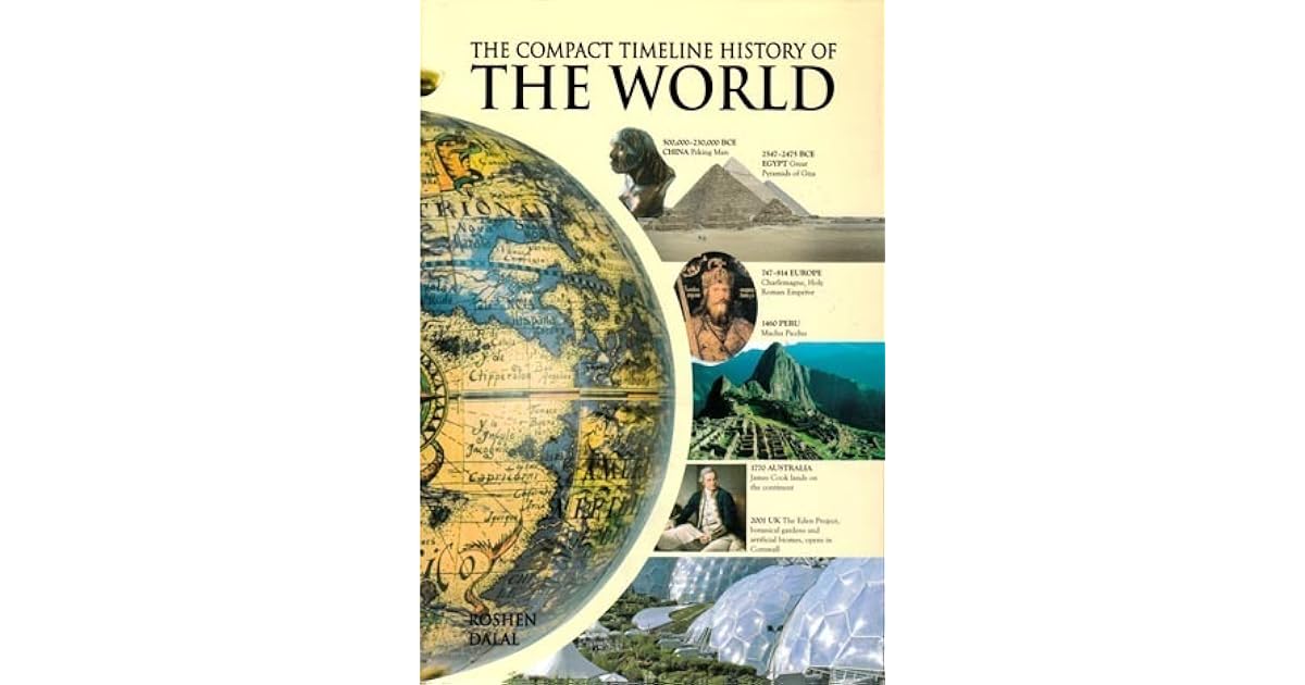 The Compact Timeline History of the World. by Editors of Worth Press