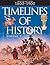 Timelines of History