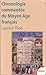 Chronologie commentée du Mo...