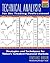 Technical Analysis for the Trading Professional
