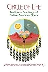 Circle Of Life: T...
