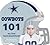 Dallas Cowboys 101 (My First Team-Board-Book)