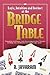 Logic, Intuition and Instinct at the Bridge Table