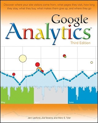 Google Analytics