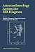 Asteroseismology Across the HR Diagram: Proceedings of the Asteroseismology Workshop Porto, Portugal 1–5 July 2002