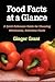 Food Facts At A Glance: A Q...