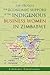 The Struggle For Economic Support Of The Indigenous Business Women In Zimbabwe