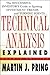 Technical Analysis Explaine...