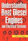 Understanding Boat Diesel Engines