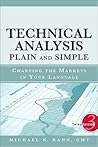 Technical Analysi...