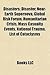 Disasters: Disaster, Near-Earth Supernova, Global Risk Forum, Humanitarian Crisis, Mass Casualty Events, National Trauma, List of Cataclysms
