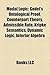 Modal Logic: Gödel's Ontological Proof, Counterpart Theory, Admissible Rule, Kripke Semantics, Dynamic Logic, Interior Algebra