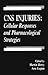 CNS Injuries by Martin Berry